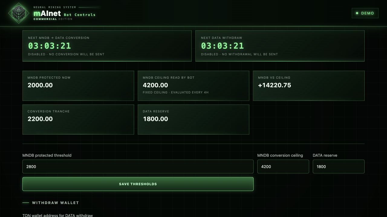 mAInet Bot DATA budget and live activity