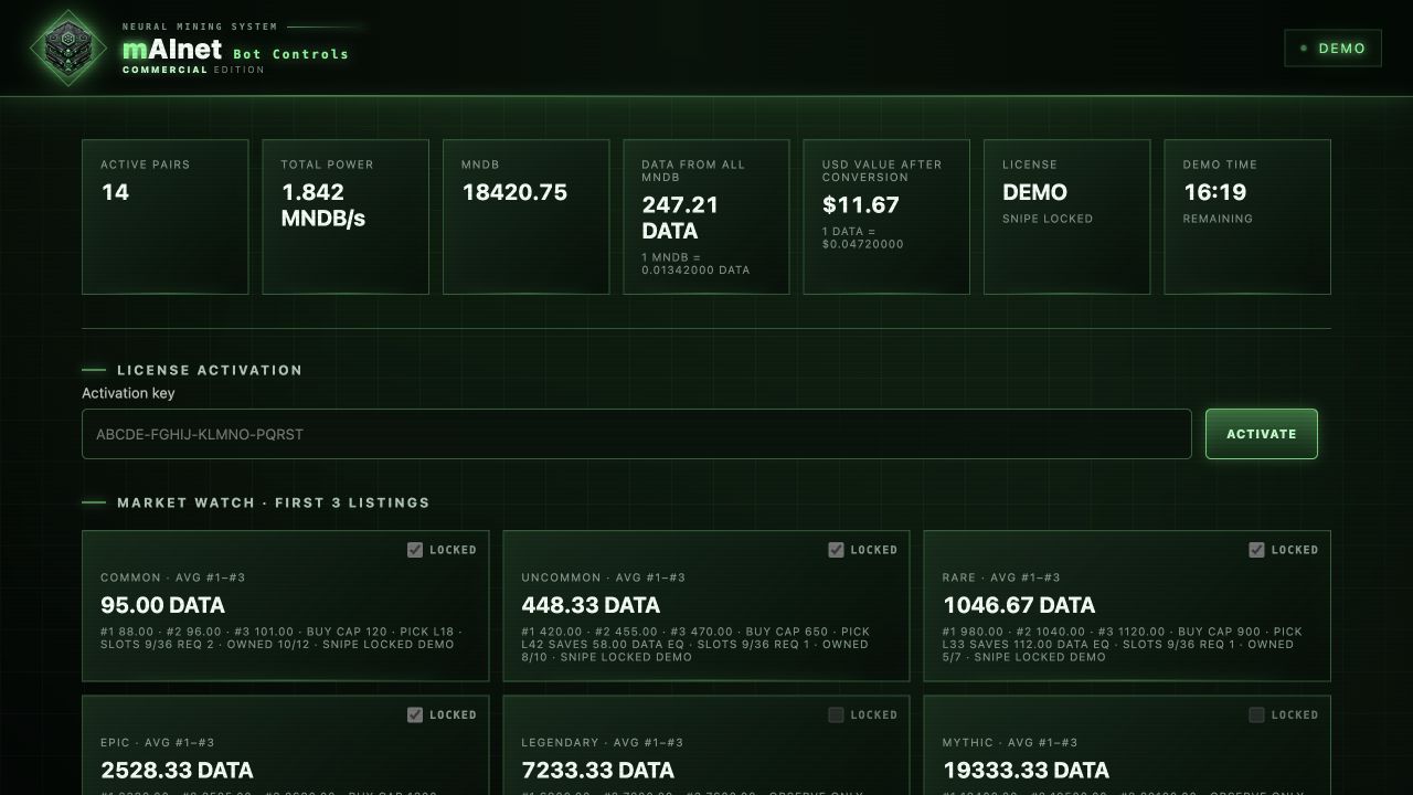 mAInet Bot control panel overview